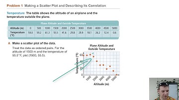 Algebra 1 5-7 Scatter Plots and Trend Lines: Problem 1 - Make a Scatter Plot, Describe Correlation