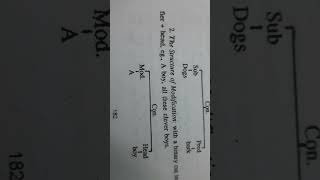 IC ANALYSIS