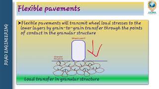 U4/L6- Types of Pavement