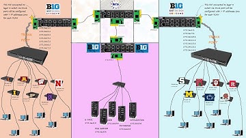 Networking Project: Creating VLANs in Packet Tracer