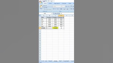 COVAR Function In Excel Useful In Finance, Statistics, And Data Analysis