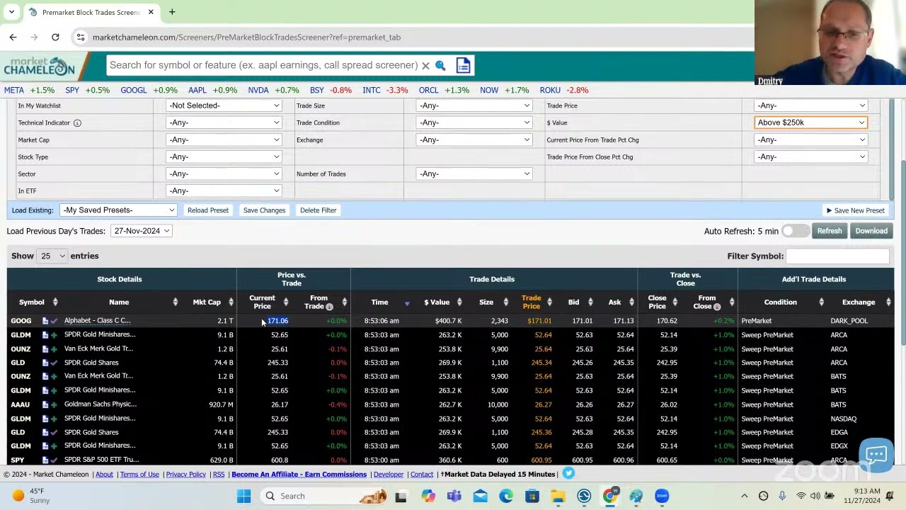 Master Dark Pool Trading Before Market Opens
