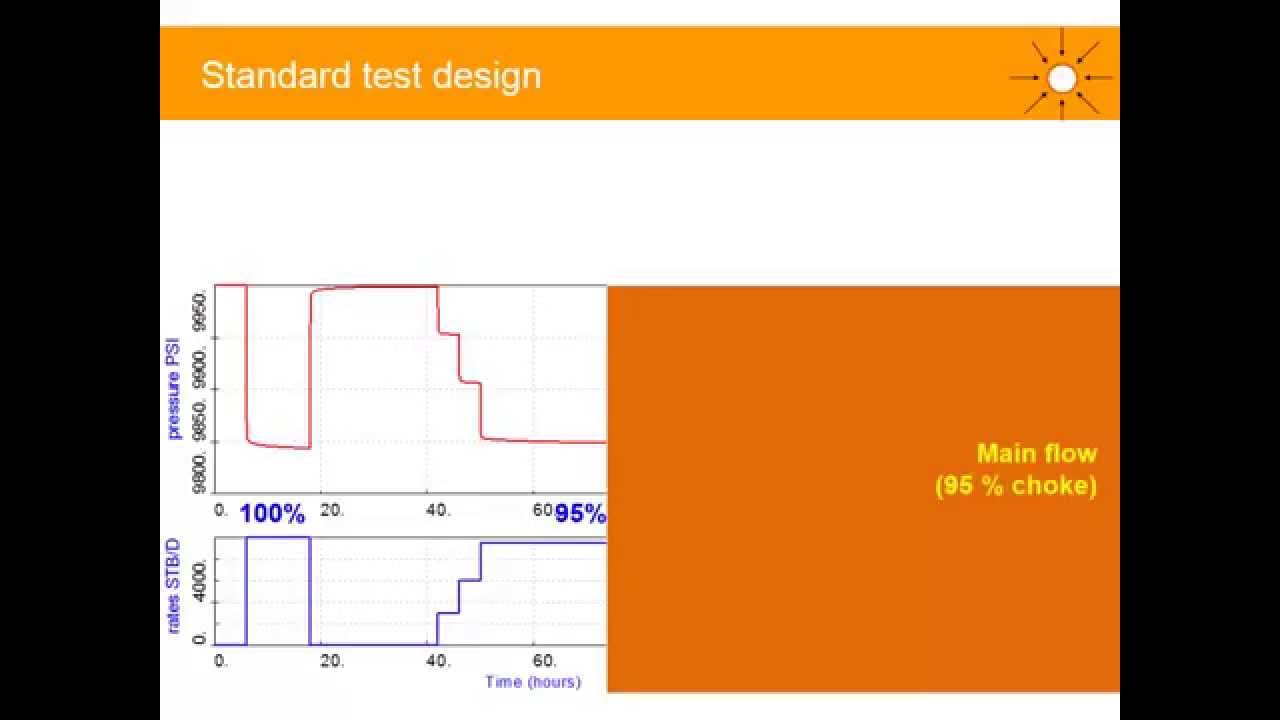 Well Test Design - YouTube