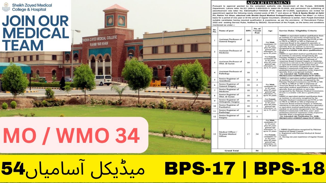 Sheikh Zayed Medical College Jobs 2026 | 54 Medical Vacancies | BPS-17 & BPS-18
