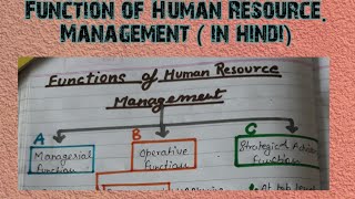 Functions of HRM|managerial function|operative function|advisory function