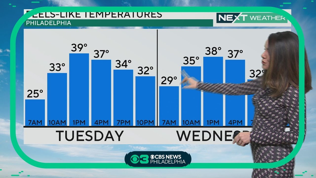 NEXT WEATHER: Lots of sun but brisk and chilly Tuesday - YouTube