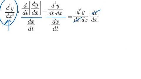 Derivatives of Parametric Equations, Part 1