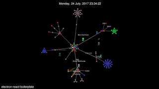 electron react boilerplate