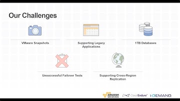 How to Migrate and Protect Your Workloads With Zero Disruption and No Data Loss