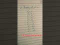 #maths #powerof 2#indices of 2#Viralshorts#@TheglanceofMathsMiracle