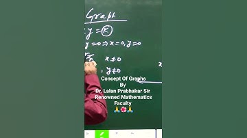 Concept Of Graphs for IIT-JEE By Dr. Lalan Prabhakar Sir 🙏
