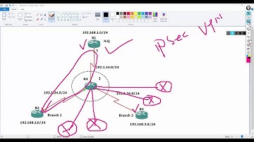 Configuring Dynamic Crypto map on Site to multisite ipsec VPN