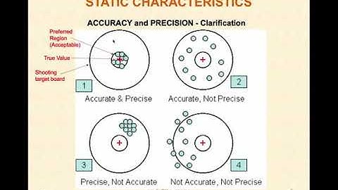 ME312 Transducers Static Characteristics