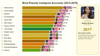 Most Popular Instagram Accounts (2014–2019) | Follower Race