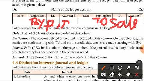11 TH ACCOUNTANCY ,UNIT-4 LEDGER