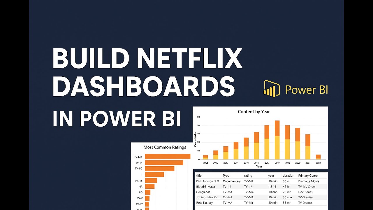 Build Netflix Dashboard in Power BI | Real-Time Data Visualization for ...
