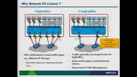 VMworld 2011: VSP2894 - Virtual Distributed Switch Best Practices
