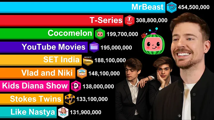 All Channels With Over 130 Million Subscriber | MrBeast vs Stokes Twins vs T-Series 2006-2025