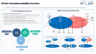 Mastering 5G NSA Mobility: E2E Call Flows & Troubleshooting(NSA Series#3)