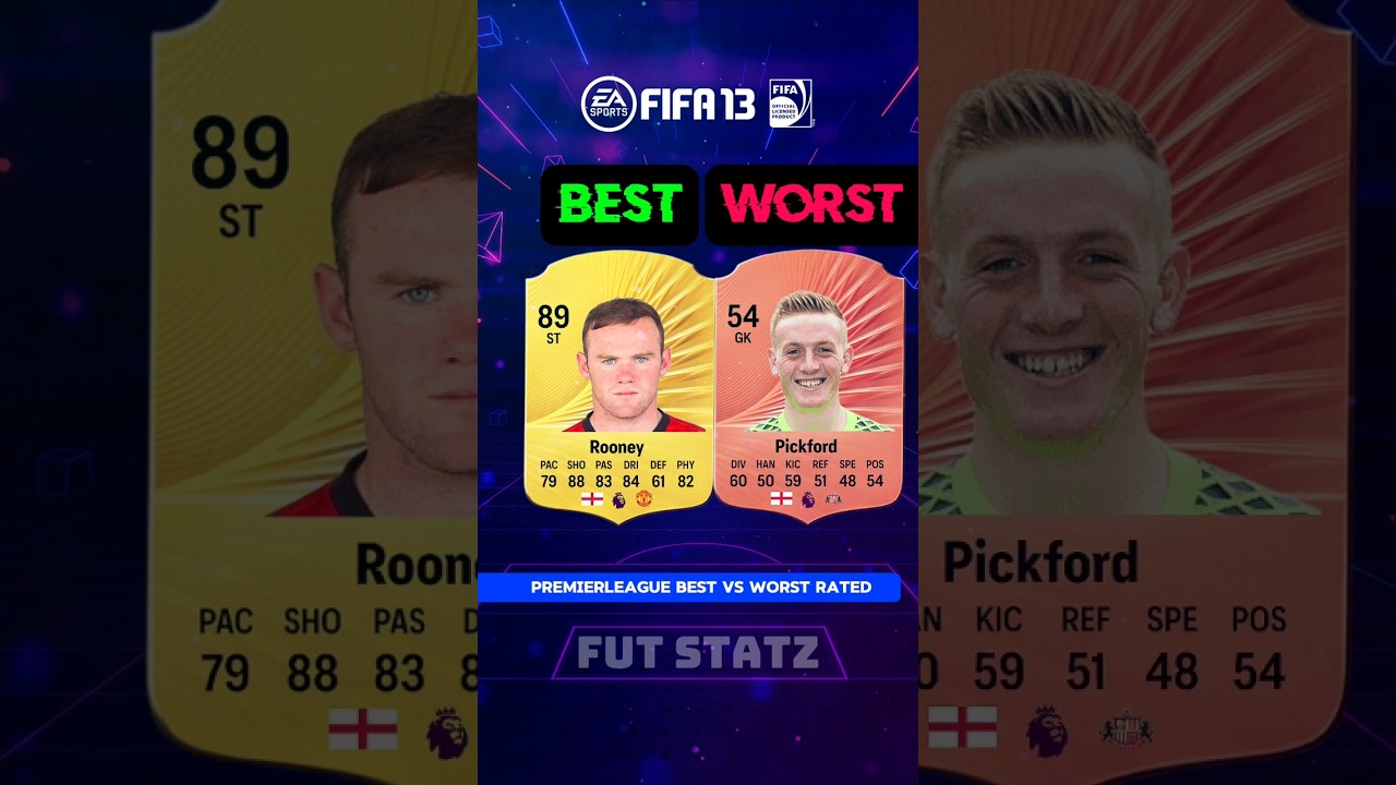 Premier Leaue Best vs Worst Players in every FIFA #fifa #fc26