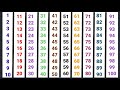 123 counting numbers counting 1to100  counting numbers in english ginti sonamworld
