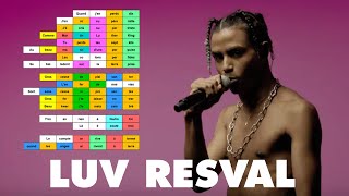 Les rimes de LUV RESVAL dans La Rivière (MPC Part II)