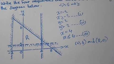G12 2022 MATHEMATICS P1, ON LINEAR PROGRAMMING.