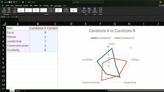 How to Create a Radar Chart in Excel