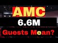 AMC Surpasses 6.9M Guests, How This Impacts the Stock Outlook? - AMC stock Short Squeeze update