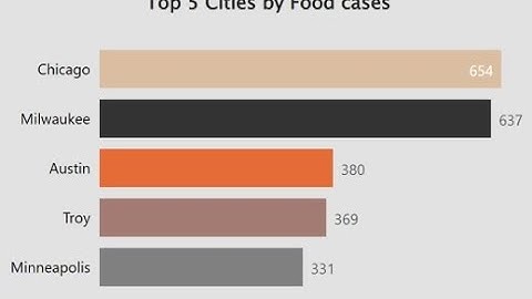 How to copy visuals as image in PowerBI
