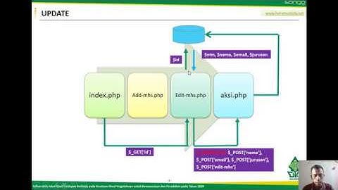 P16-Studi Kasus Edit Data Mahasiswa PHP-MySQL [Seri Kuliah Pemrograman Web Prodi TI UIN Walisongo]