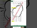 Protect Only Formula Cells in Excel | Hide Formulas & Allow Editing Other Cells (Easy Trick) #excel