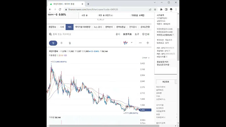 049120파인디앤씨 주가 전망 및 차트 분석