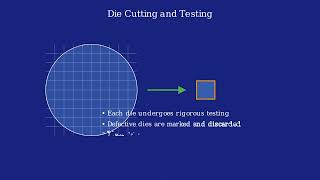 Download Lagu How a CPU is Made |Animated MP3