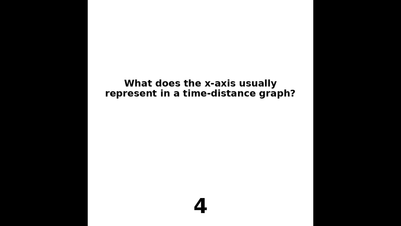 MTH1W Simple Interpreting Real World Graphs Flashcards