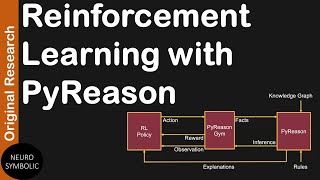 Reinforcement Learning with PyReason as a Semantic Proxy (Kuastuv Mukherji, ASU)