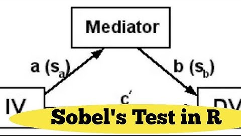 How to Perform the Sobel Test for Mediation in R