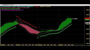 SEAGULL ROBOT TRADING CHART CODE : 4*69 BEST AMIBROKER AFL FORMULA