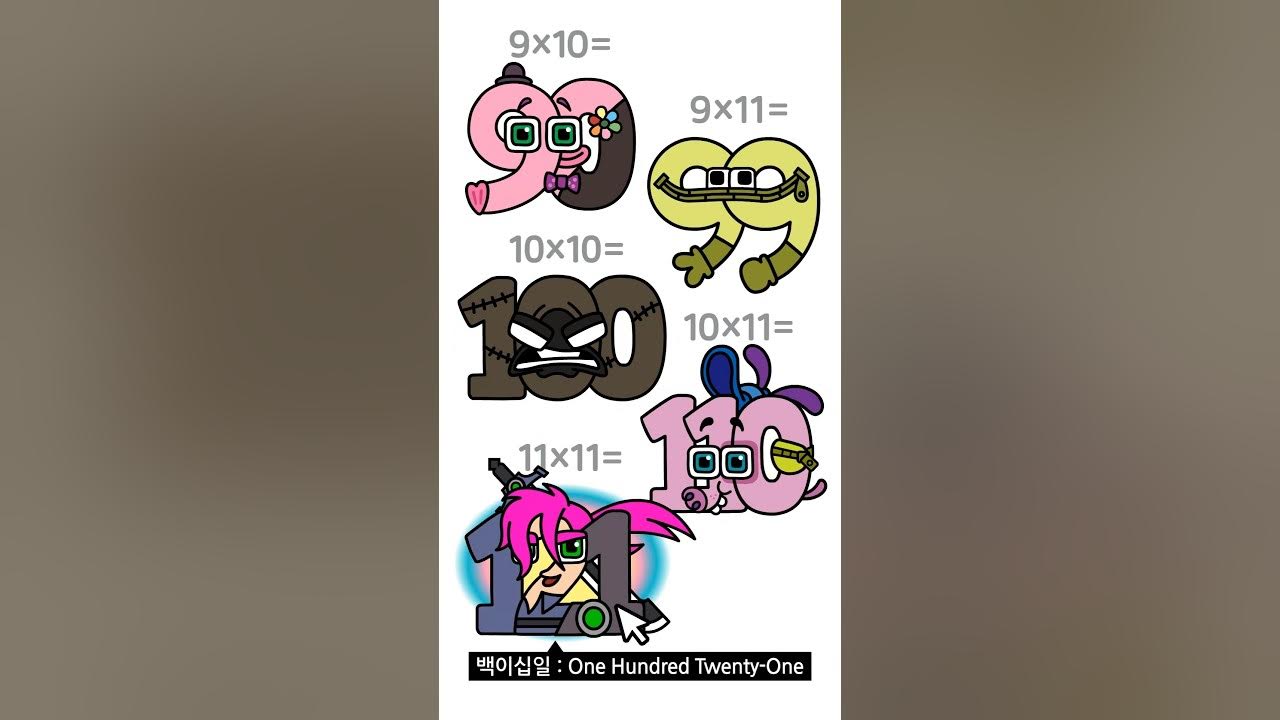 Times Table Lore 2 (Inside Out 2)│Number Lore meme insideout 