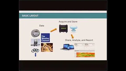 Energy management information systems