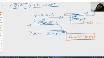 (Bangla) JSON Web Token (JWT) 002 : Authentication and Authorization flow in API Server