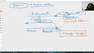 (Bangla) JSON Web Token (JWT) 002 : Authentication and Authorization flow in API Server