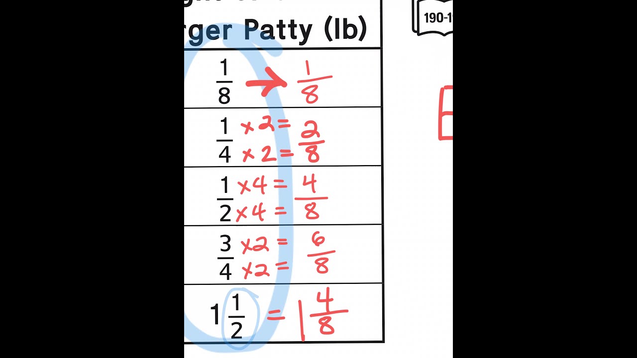 Everyday Math 4th Grade Home Links 8 11 Planning A Cookout Page 241 Everyday math 4th grade home links 8 11 planning a cookout page 241