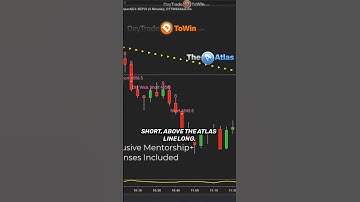 How many trading SIGNALS to go short   plenty