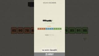 How 2D Arrays & Nested Loops Work in C Language 💻 (Row & Column Logic)