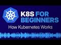 02. Inside a Kubernetes Cluster: Control Plane, Nodes &amp; Controllers