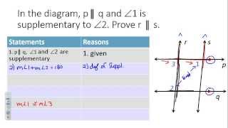 Converse of Parallel Lines Theorems