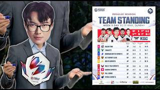 MLBB วิเคราะห์ไลน์อัพแต่ล่ะทีมหลังจบ MSL SS 1 รอบเก็บคะแนน