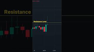 Pin-Bar + Resistance Level | Price Action Trading