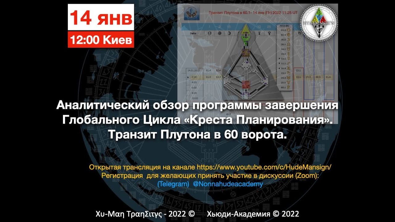 Цикл креста планирования